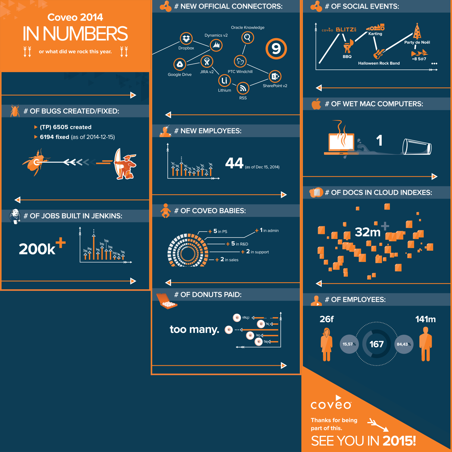 Data Infographic 2014